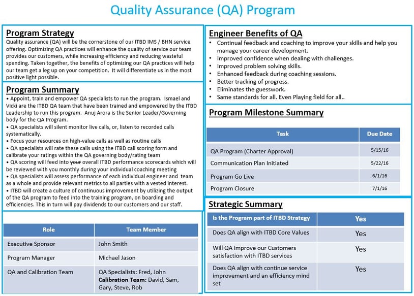 Defining Quality Assurance for Your Service Desk